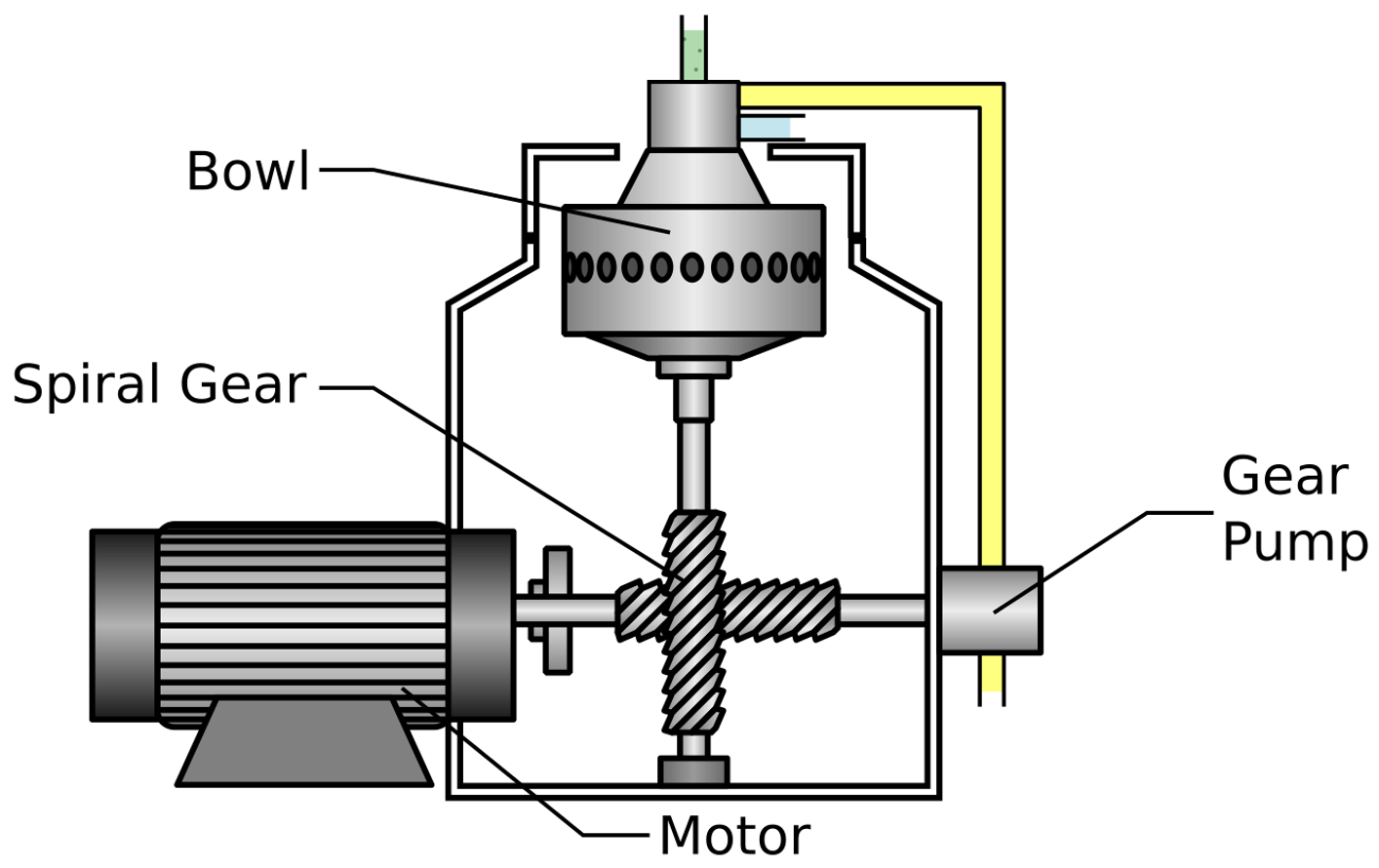 Fuel Oil Purifiers Explained saVRee